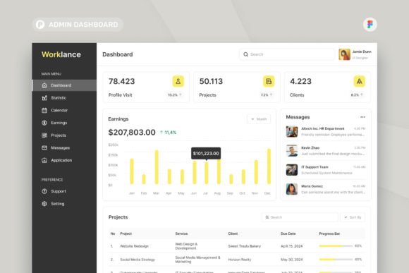 Download Worklance - Freelancer Admin Dashboard - Work Collection